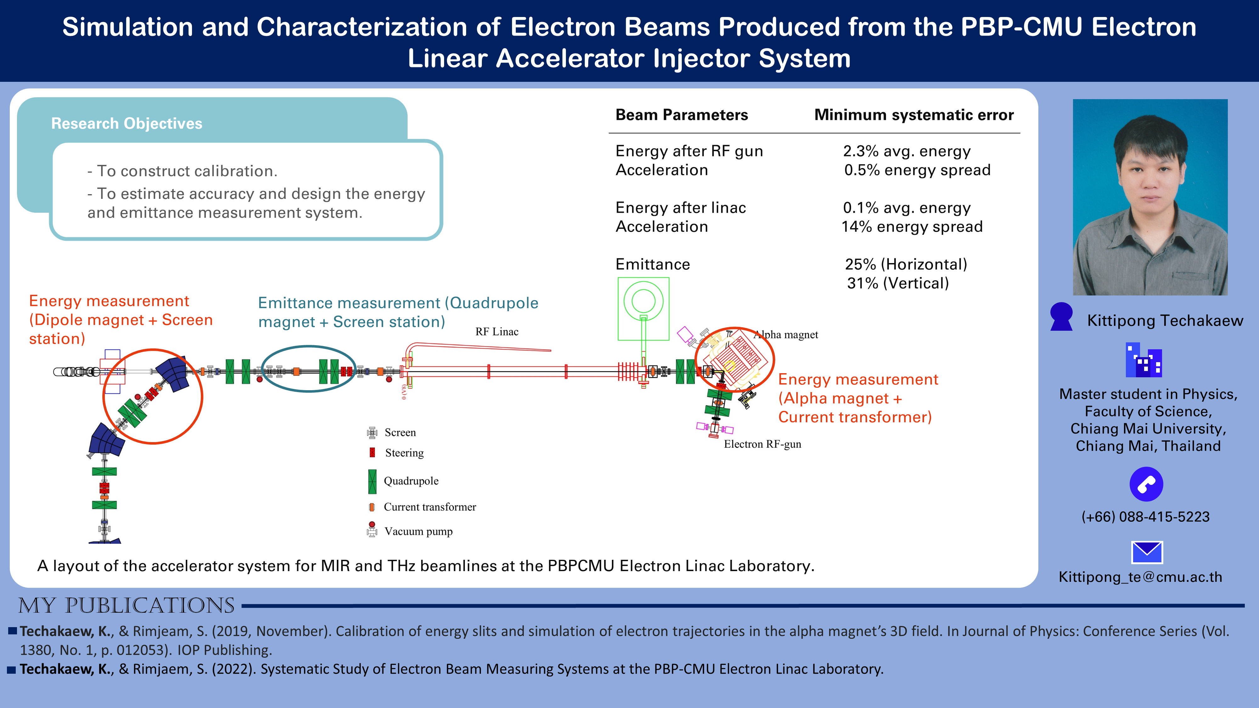 Read more about the article Characterization of Electron Beams Produced from the PBP-CMU Electron Linear Accelerator Injector System
