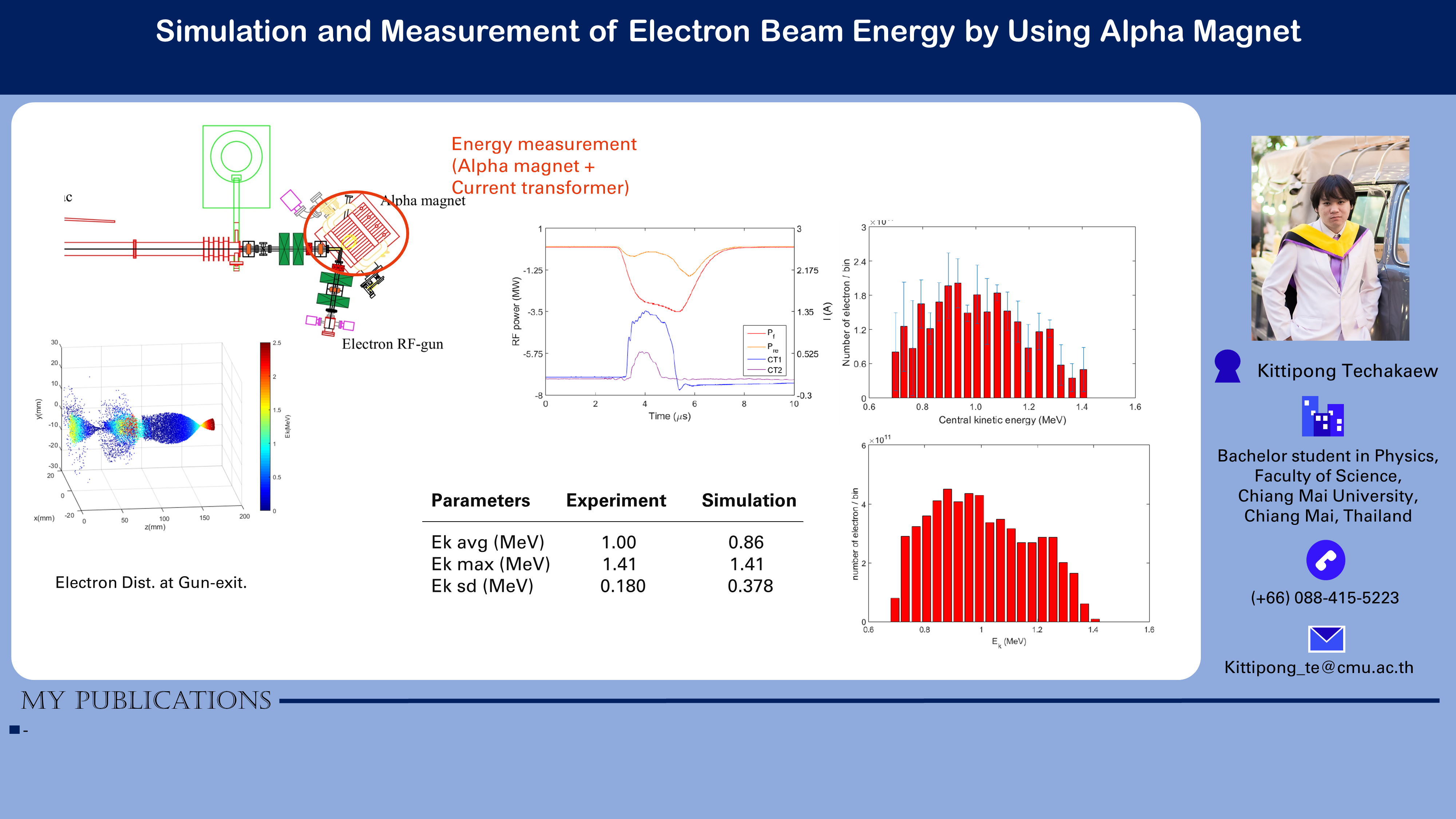 Read more about the article Simution and Measurement of Electron Beam Energy by Using Alpha Magnet