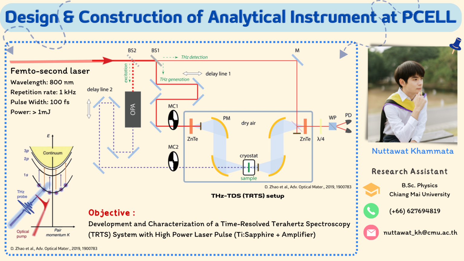 Design and Construction of Analytical Instrument at PCELL – PBP-CMU ...