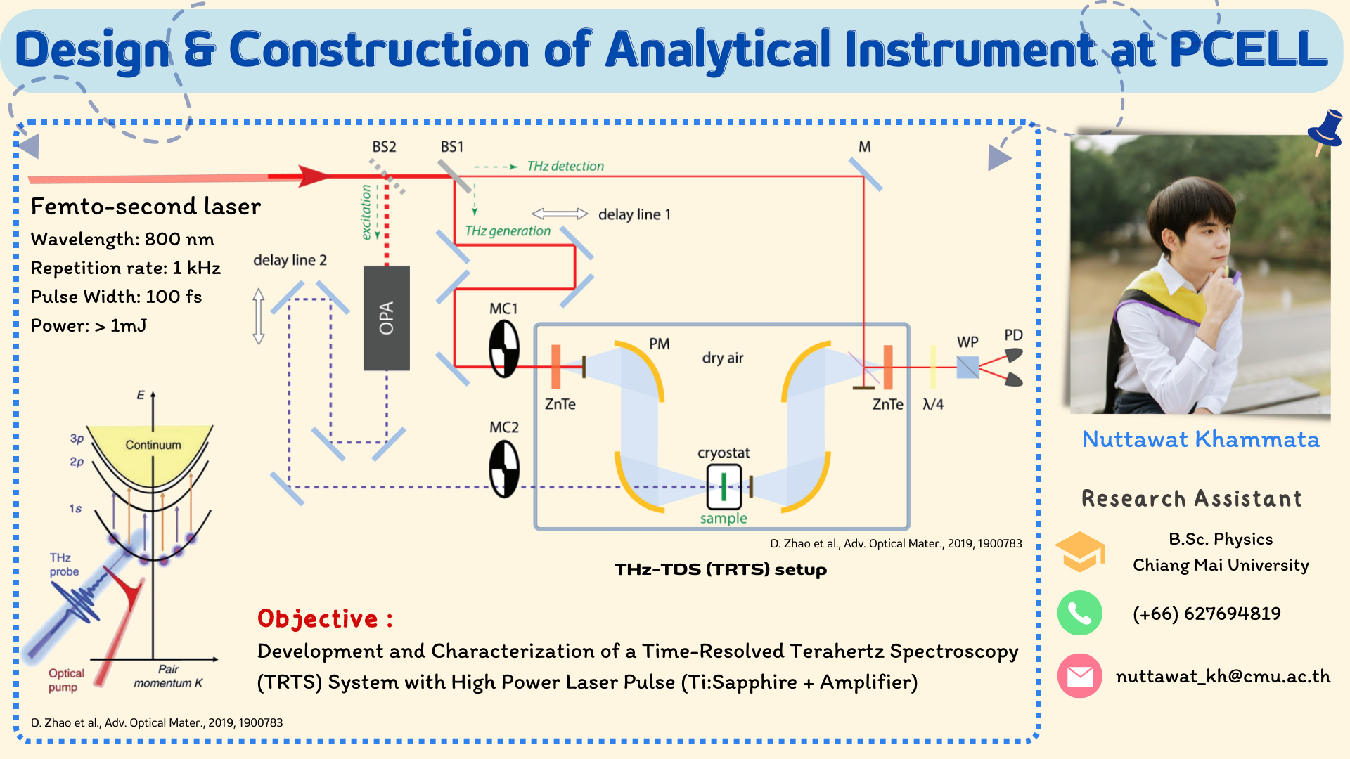 Read more about the article Design and Construction of Analytical Instrument at PCELL