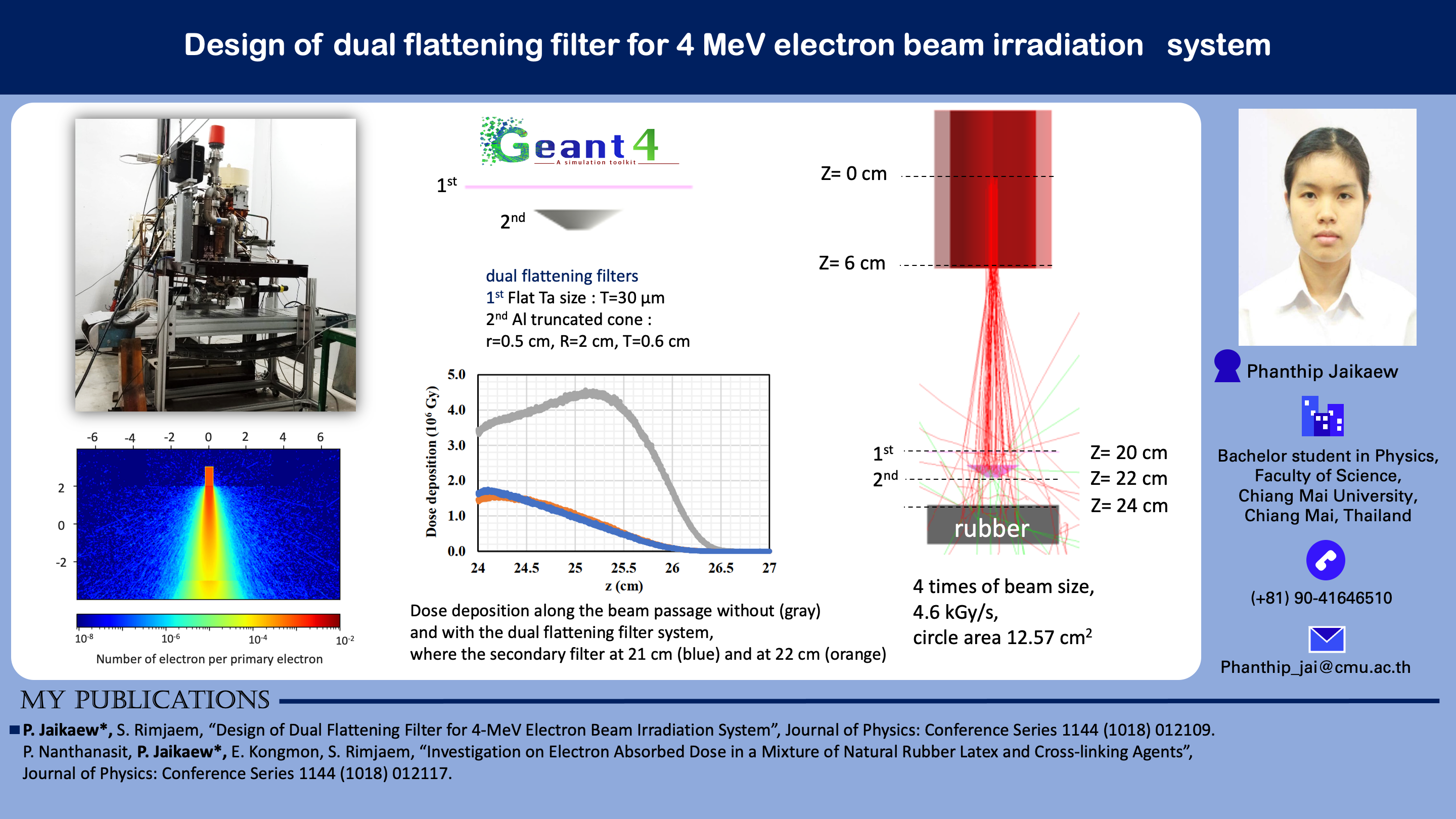 Read more about the article Design of dual filter for 4 MeV electron beam irradiation system