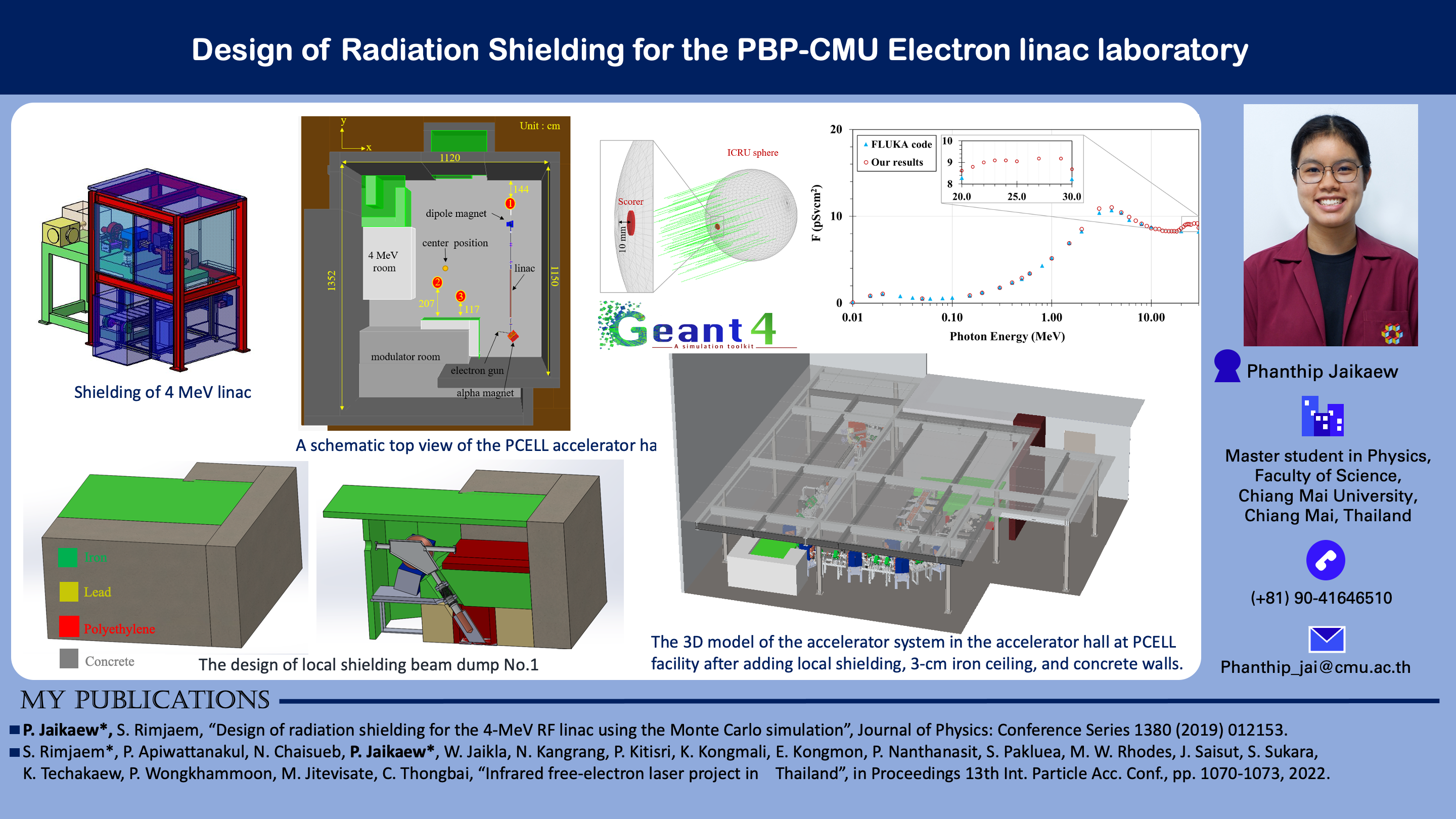 Read more about the article Design of Radiation Shielding for the PBP-CMU Electron Linac Laboratory