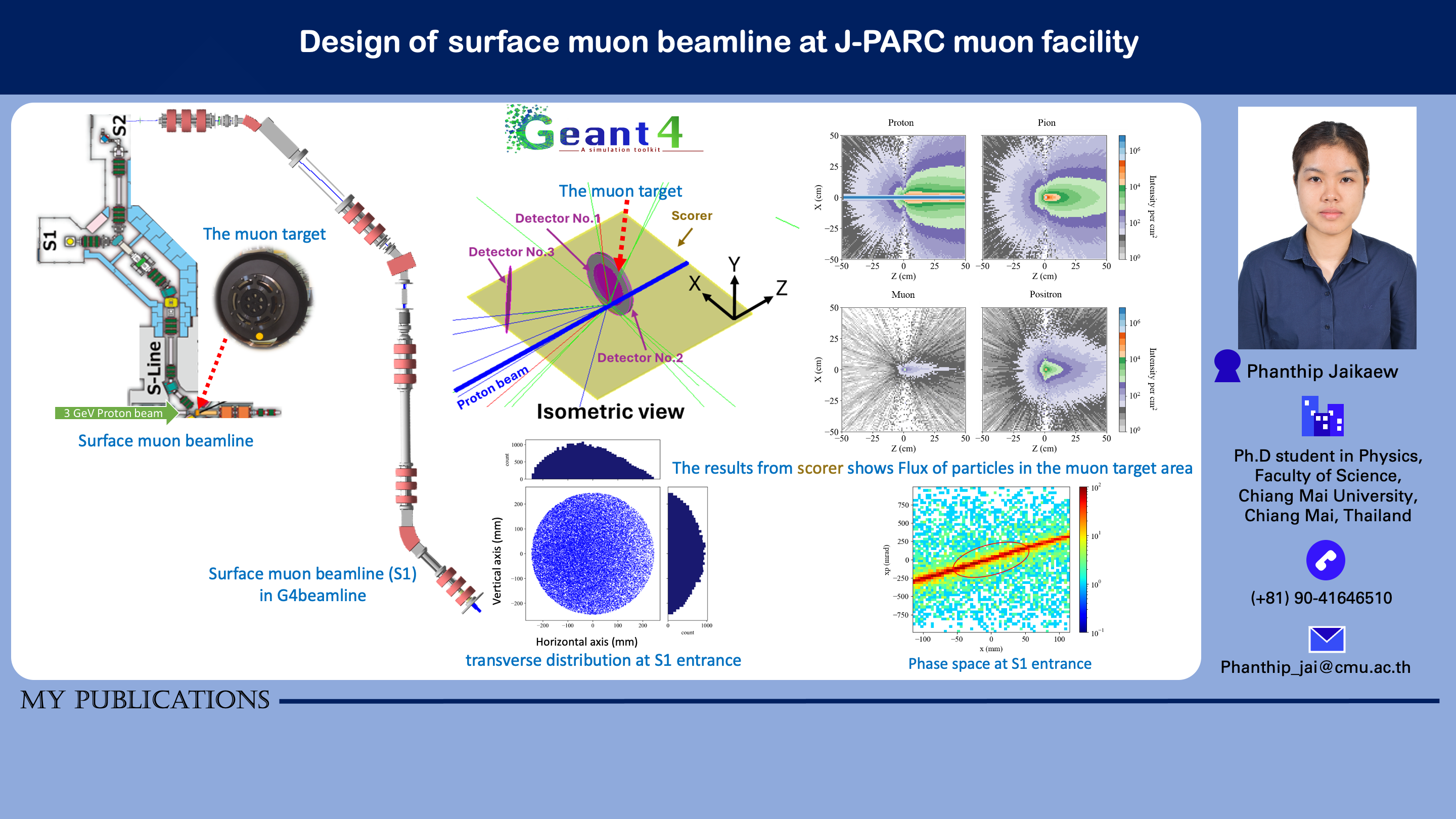 Read more about the article Design for surface muon beamline at J-PARC muon facility