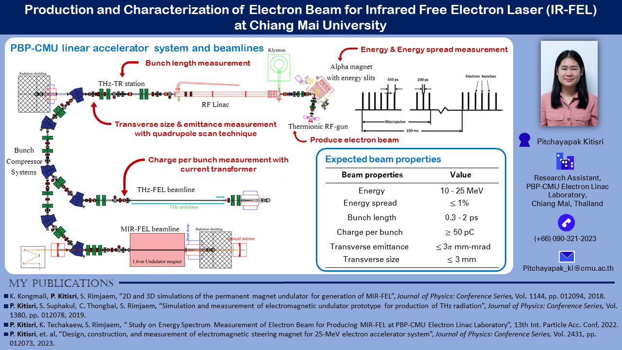 Read more about the article Production and Characterization of Electron Beam for Infrared Free Electron Laser (IR-FEL) at Chiang Mai University