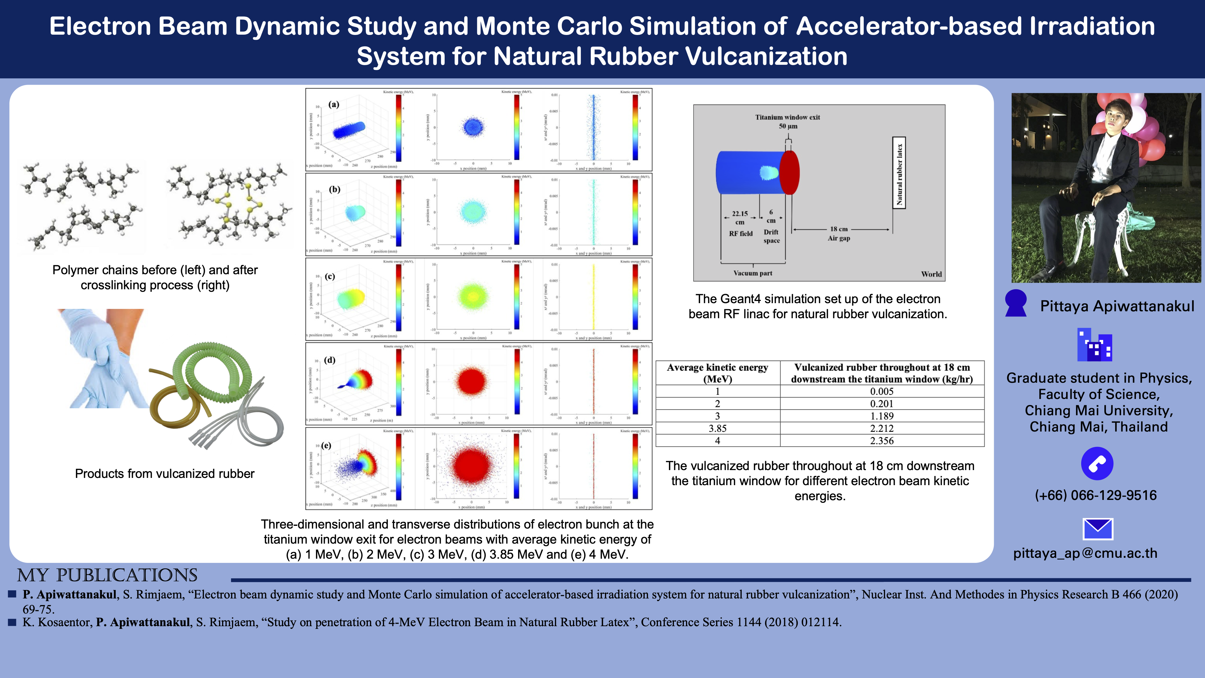 Read more about the article Electron Beam Dynamic Study and Monte Carlo Simulation of Accelerator-based Irradiation System for Natural Rubber Vulcanization