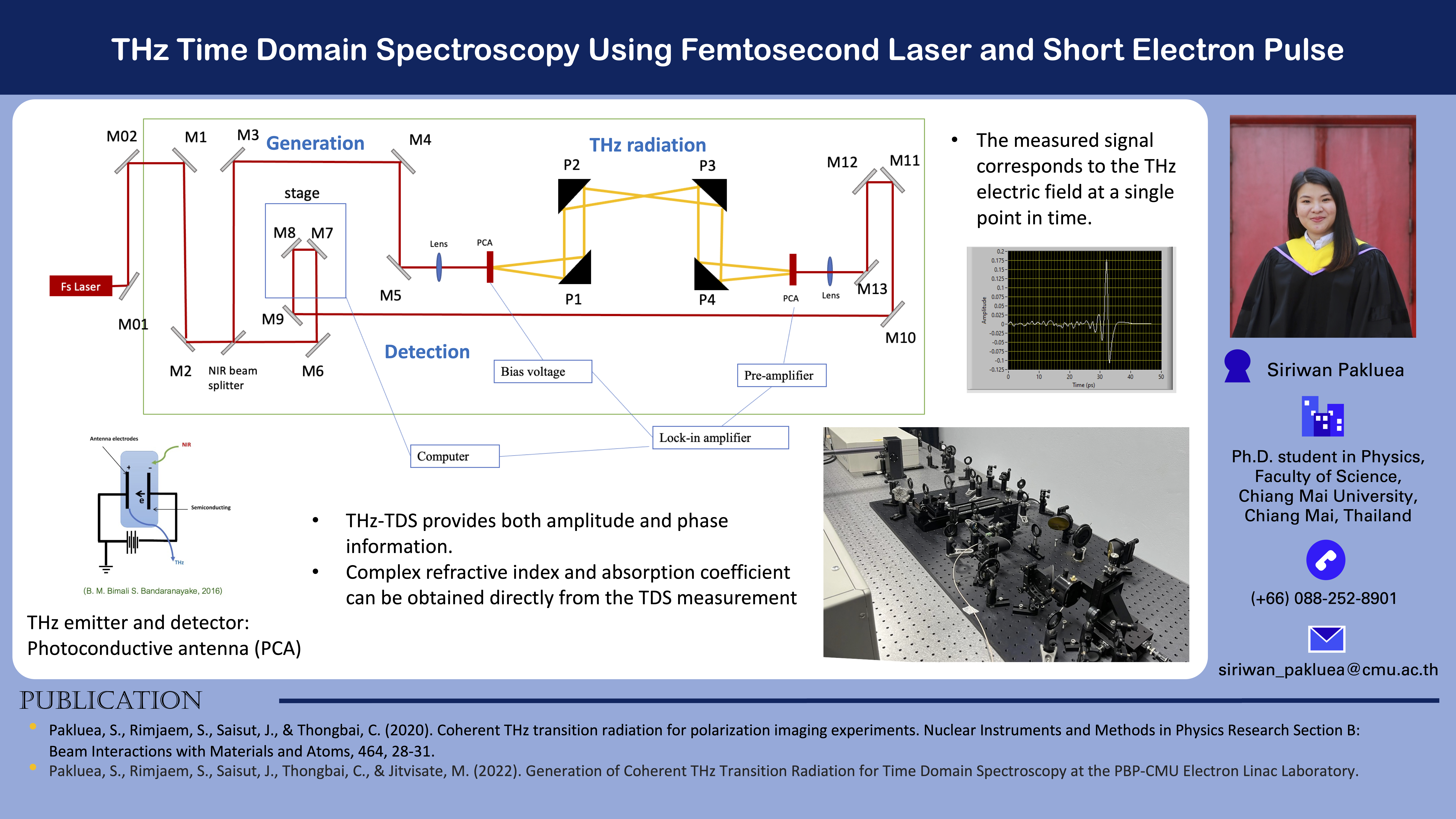 Read more about the article THz Time Domain Spectroscopy Using Femtosecond Laser and Short Electron Pulse