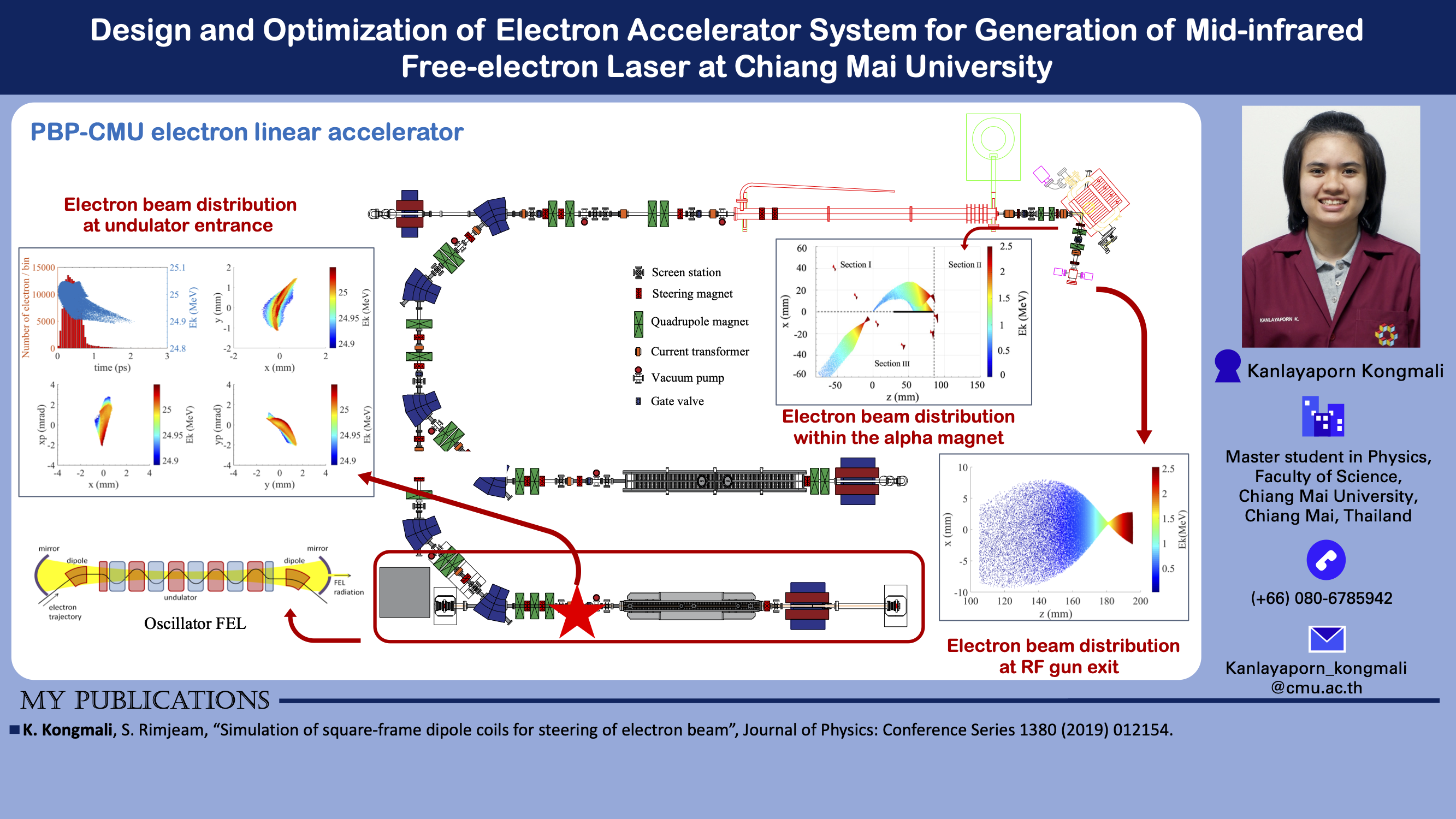 Read more about the article Design and Optimization of Electron Accelerator System for Generation of Mid-infrared Free-electron Laser at Chiang Mai University